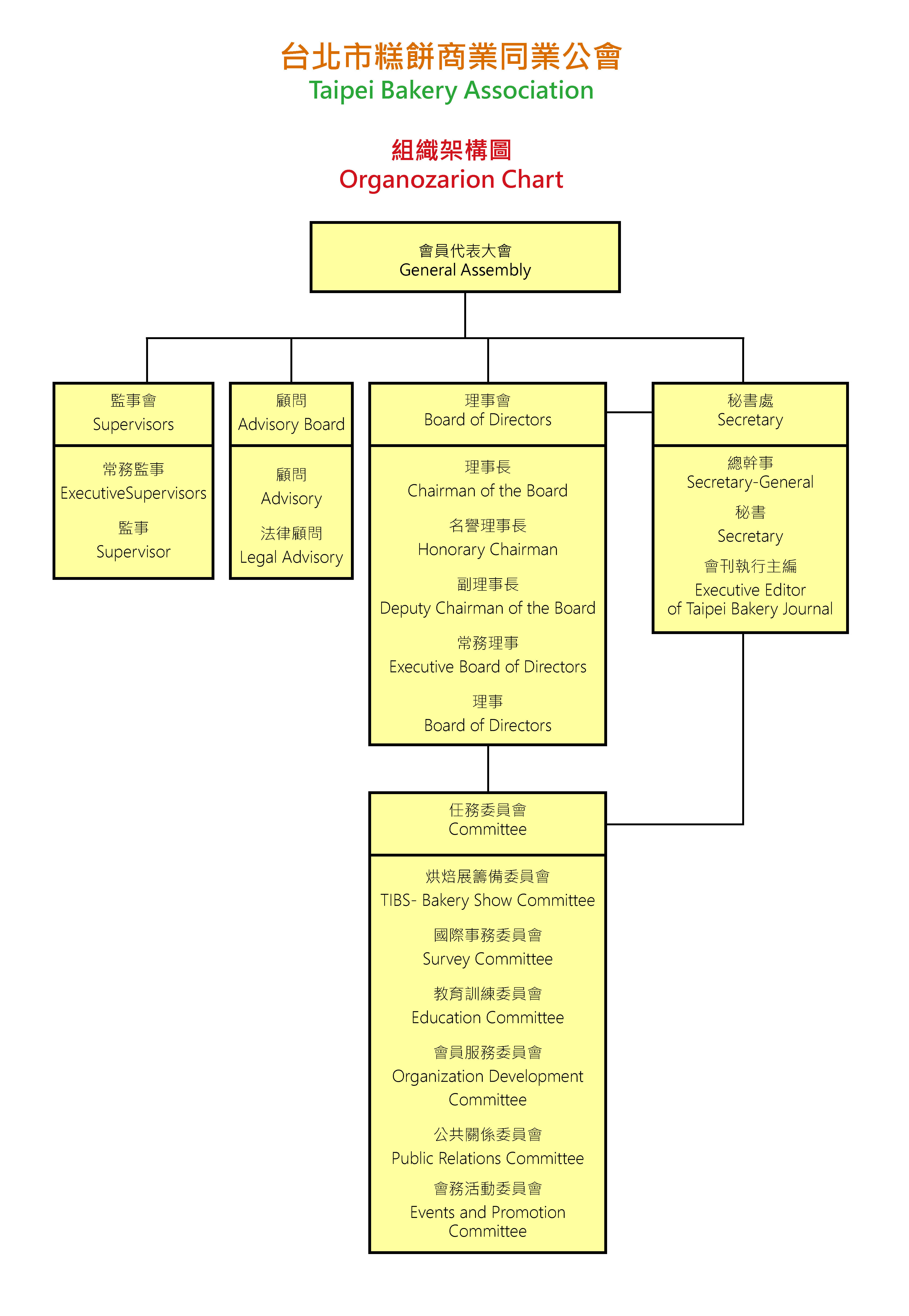 台北市糕餅商業同業公會